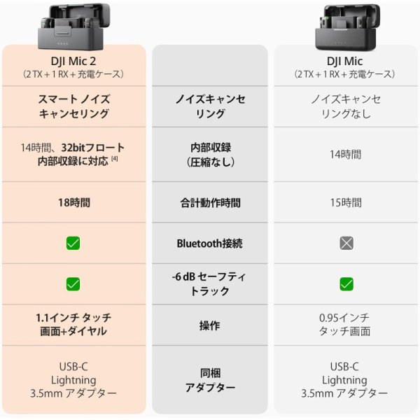 DJI Mic 2 ワイヤレスマイク 九州・福岡レンタル