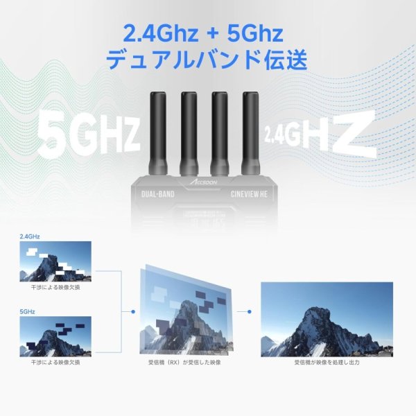 Accsoon CineView HE HDMI 無線映像伝送システム 送信機受信機 九州・福岡レンタル