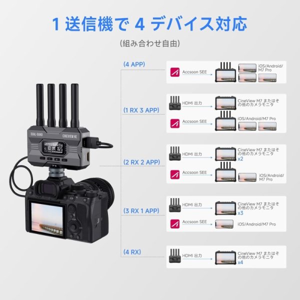 Accsoon CineView HE HDMI 無線映像伝送システム 送信機受信機 九州・福岡レンタル